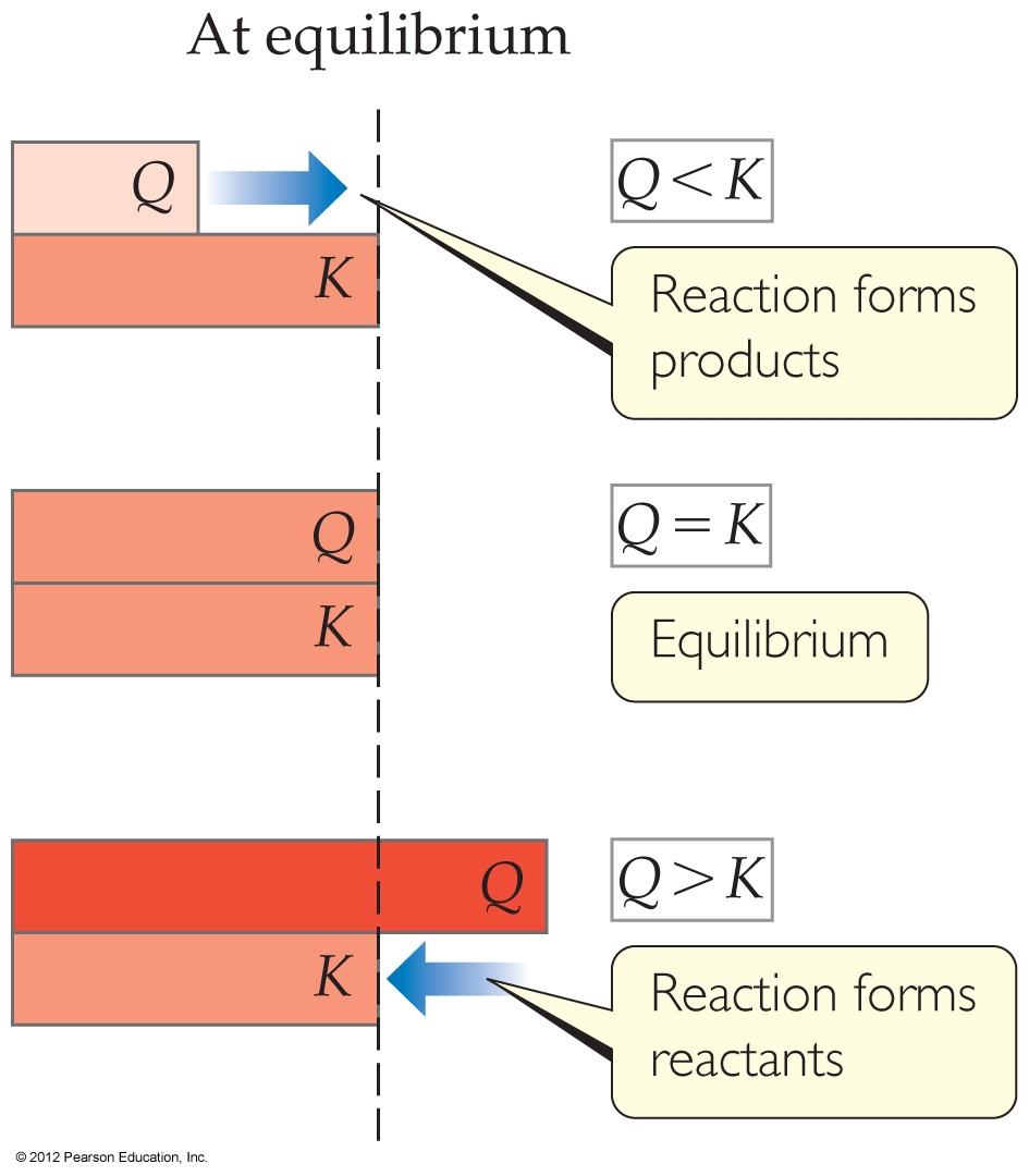 Bond Enthalpies